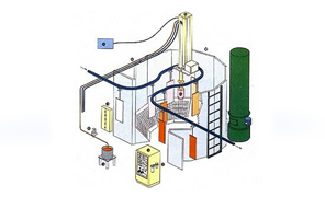 圓盤型靜電自動塗裝機系統示意圖