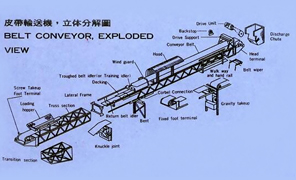 皮帶輸送機，立體分解圖